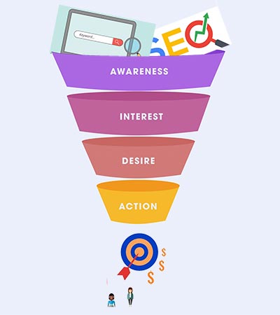 SEO lead generation showing search engine results