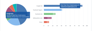 Google Ads campaign performance metrics