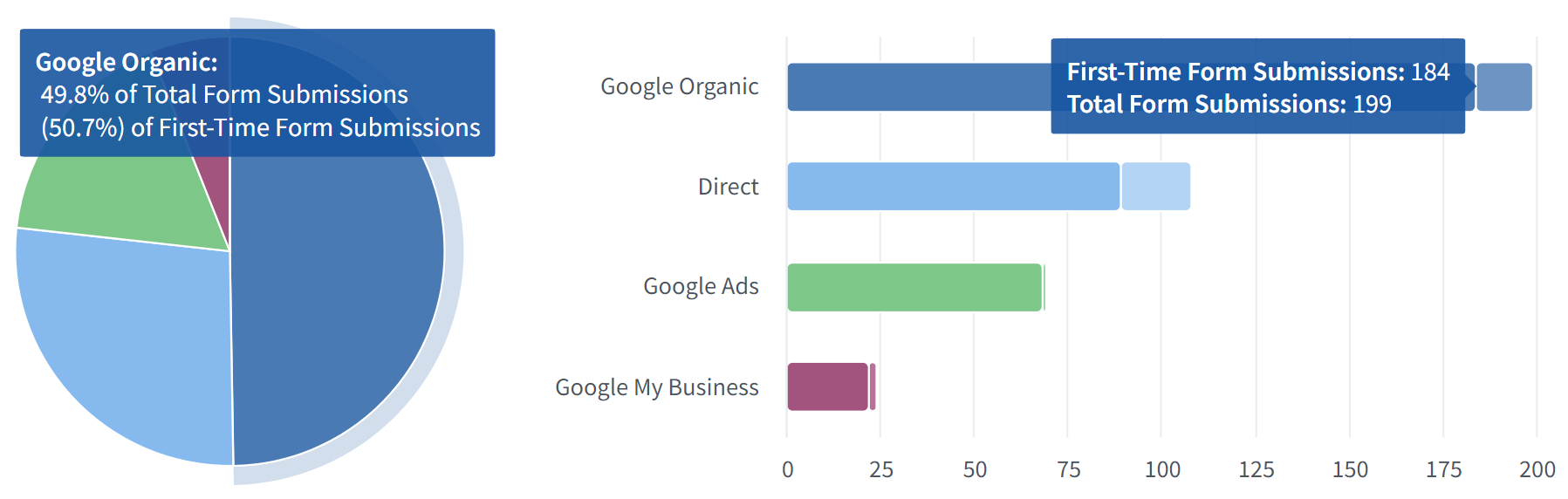 SEO search results showing first page rankings